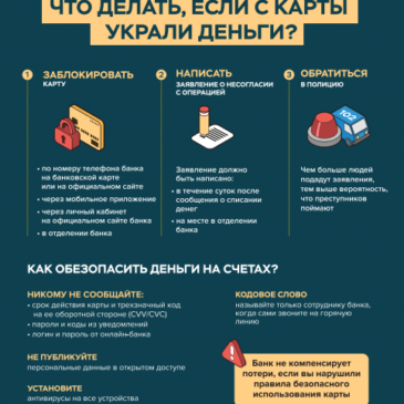 Что делать если с карты украли деньги?