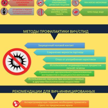 1 декабря по решению Всемирной Организации Здравоохранения отмечается Всемирный день борьбы со СПИДом