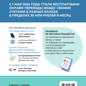 С 1 мая 2024 года стали бесплатными онлайн-переводы между своими счетами в разных банках в пределах 30 млн рублей в месяц